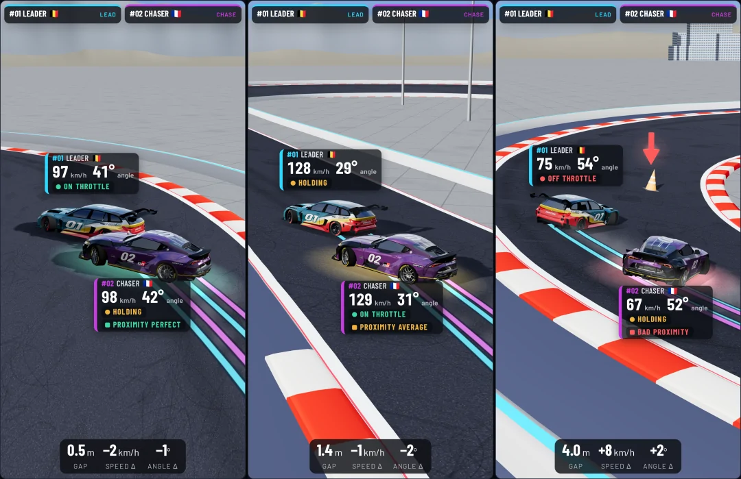 Three moments in the 3D replay: a green halo under the chase car with Proximity perfect at 0.5 m, an orange one with Proximity average at 1.4 m, a red one with Bad proximity at 4.0 m