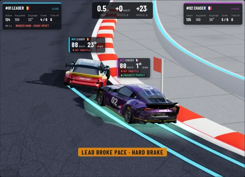 3D replay with its live data: a LEAD BROKE PACE · HARD BRAKE banner at the foot of the picture, the lead still drifting while braking hard, the chase straight half a metre behind it, BRAKED HARD · CHASE UPSET listed in red under the Leader's card