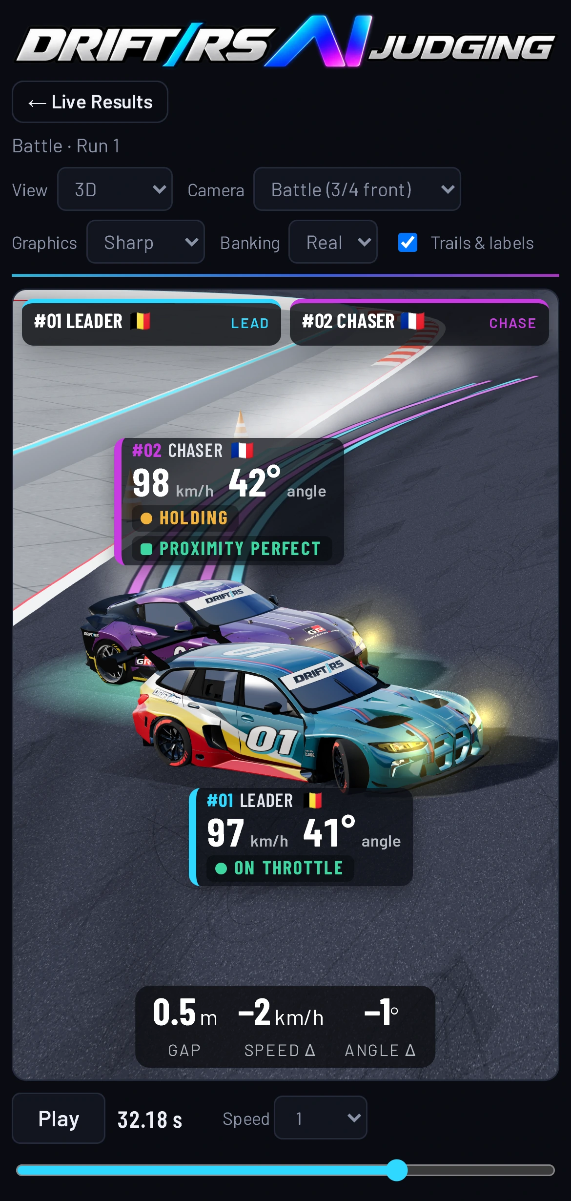The Drift.RS 3D replay on a phone, as the public page shows it: the M3 Touring and the GR Supra from the front at 97 and 98 km/h, each car's speed, angle and throttle on its tag, the gap panel reading 0.5 m