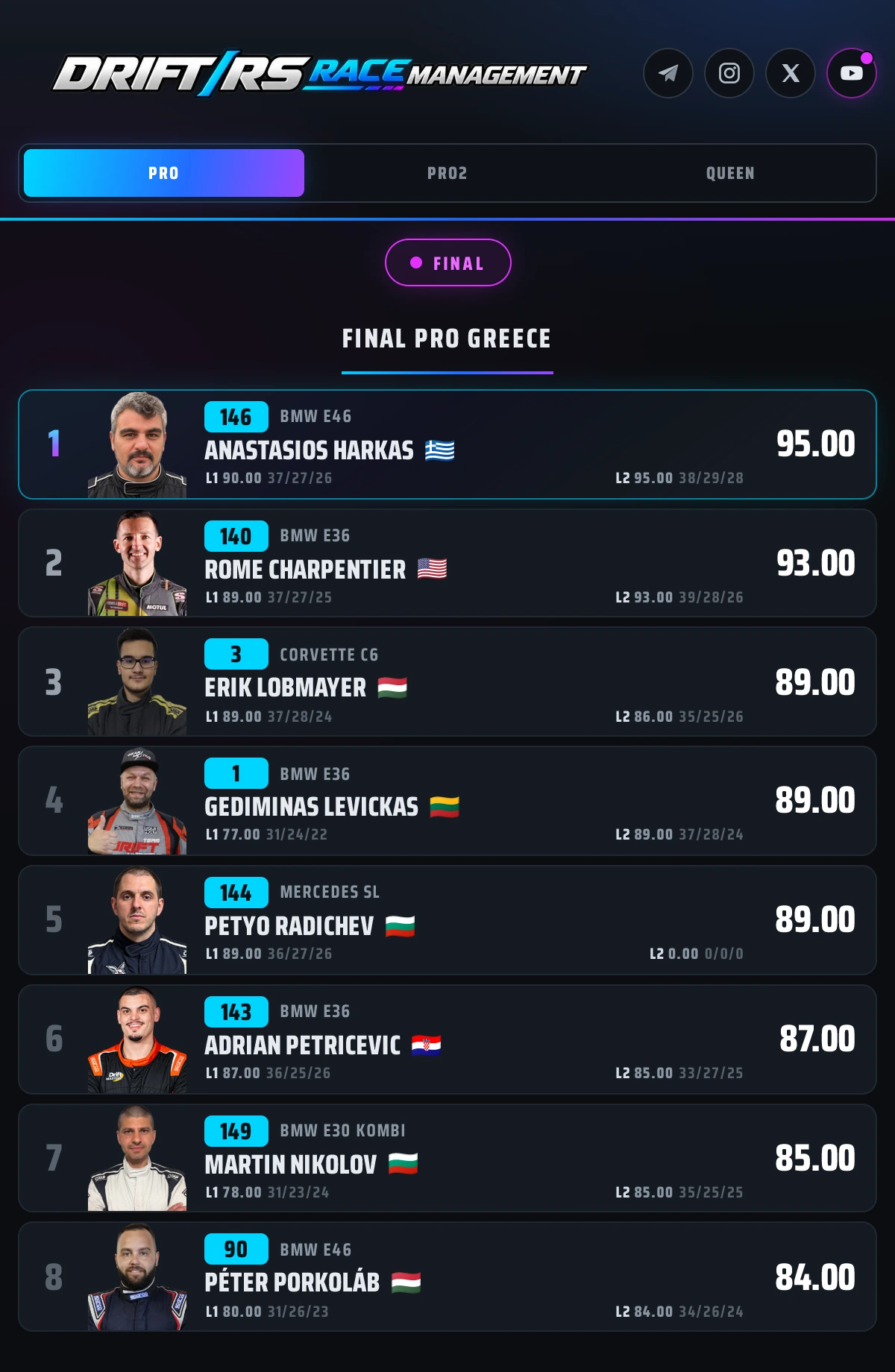 Drift.RS live qualification page, PRO class: ranked drivers with photo, entry number, car, national flag, both lap scores with the judge split, and best total.