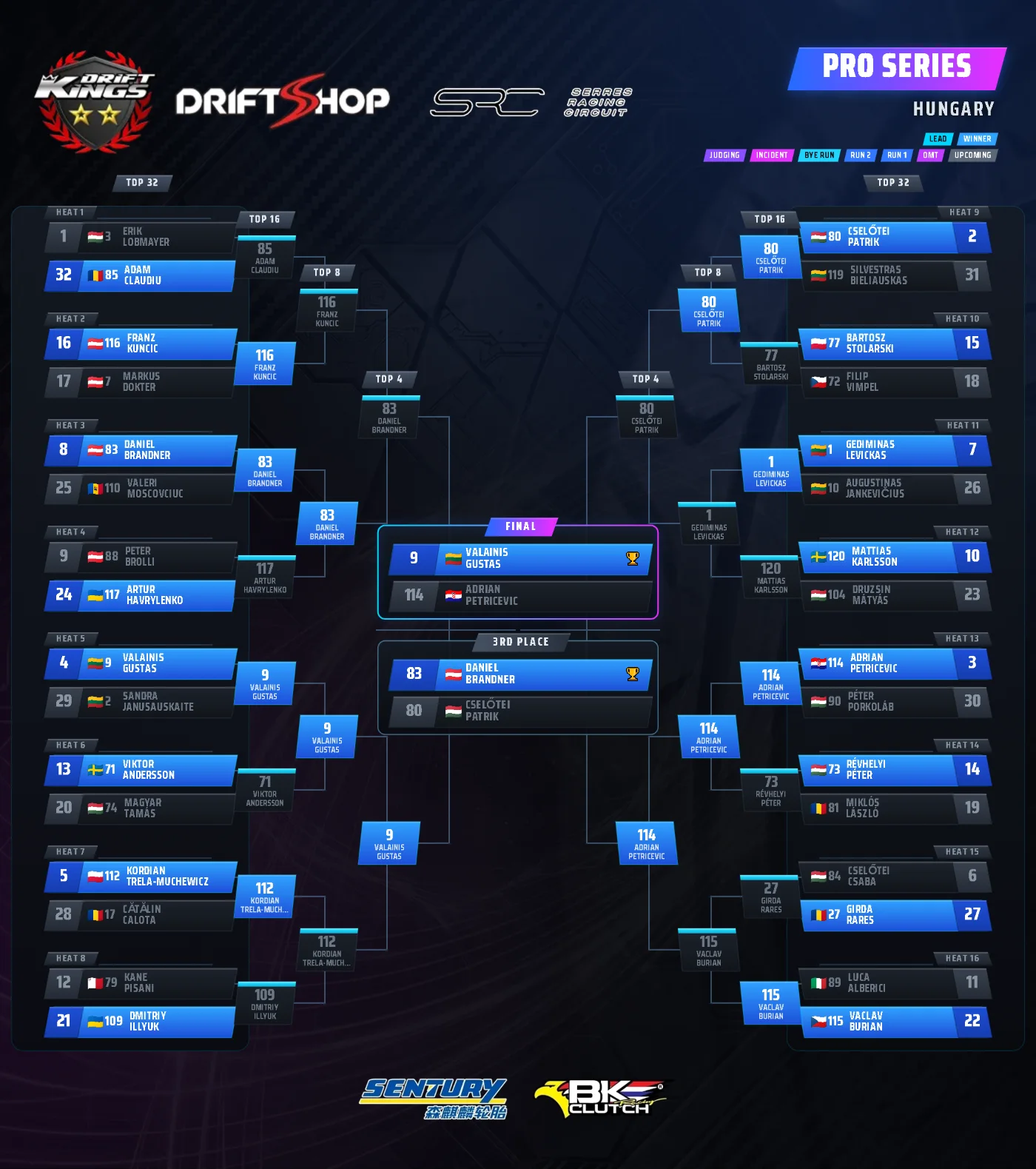 Drift.RS live TOP32 bracket for the PRO Series, Drift Kings round 4 in Hungary: every battle from TOP32 through to the final and third place, winners in electric blue, national flags and seeding on every plate.