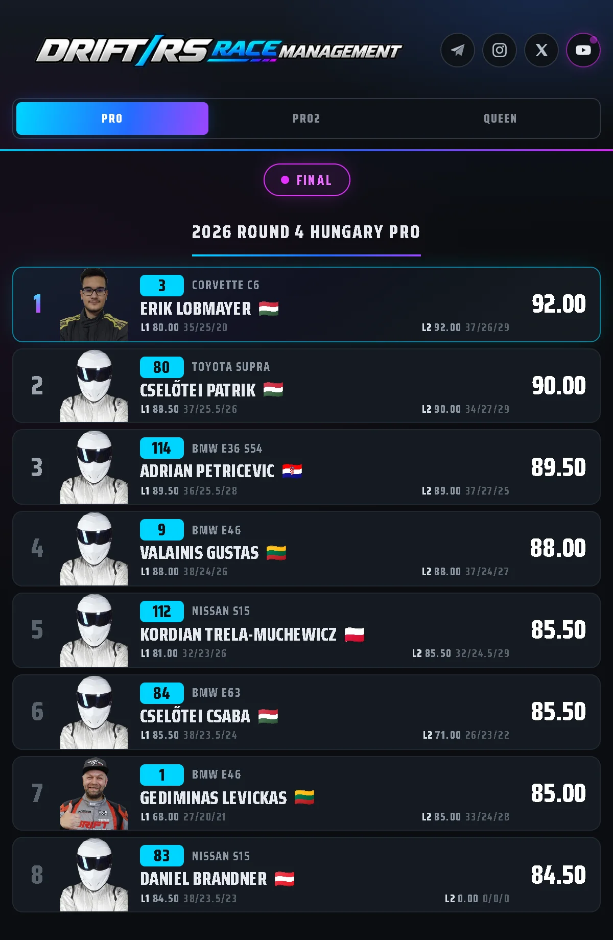 Drift.RS live qualification page, PRO class: ranked drivers with photo, entry number, car, national flag, both lap scores with the judge split, and best total.