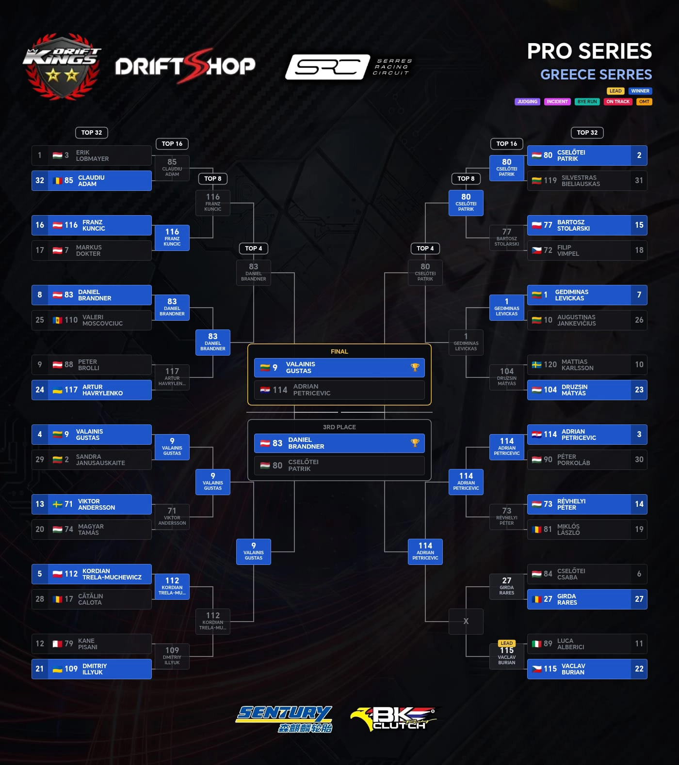 Drift.RS TOP32 bracket for the PRO Series at Serres Racing Circuit, showing battles from TOP32 through to the final and third place.